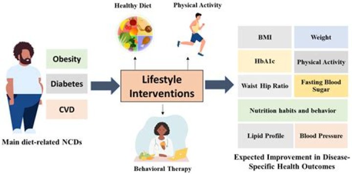 Unveiling The Transformative Power Of Weight Loss: Discoveries And Insights